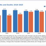 CDC Releases Provisional Mortality