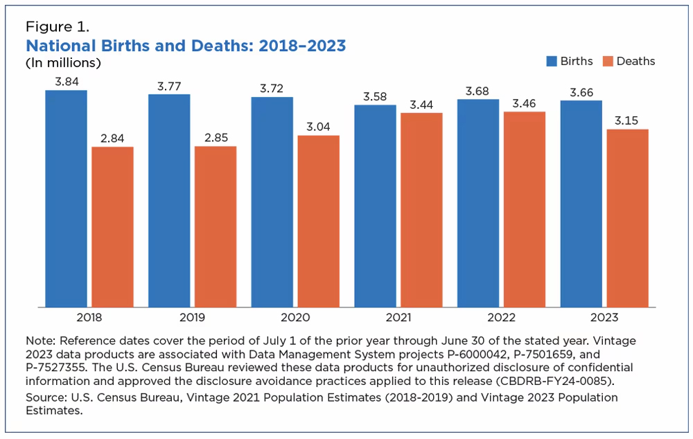 CDC Releases Provisional Mortality